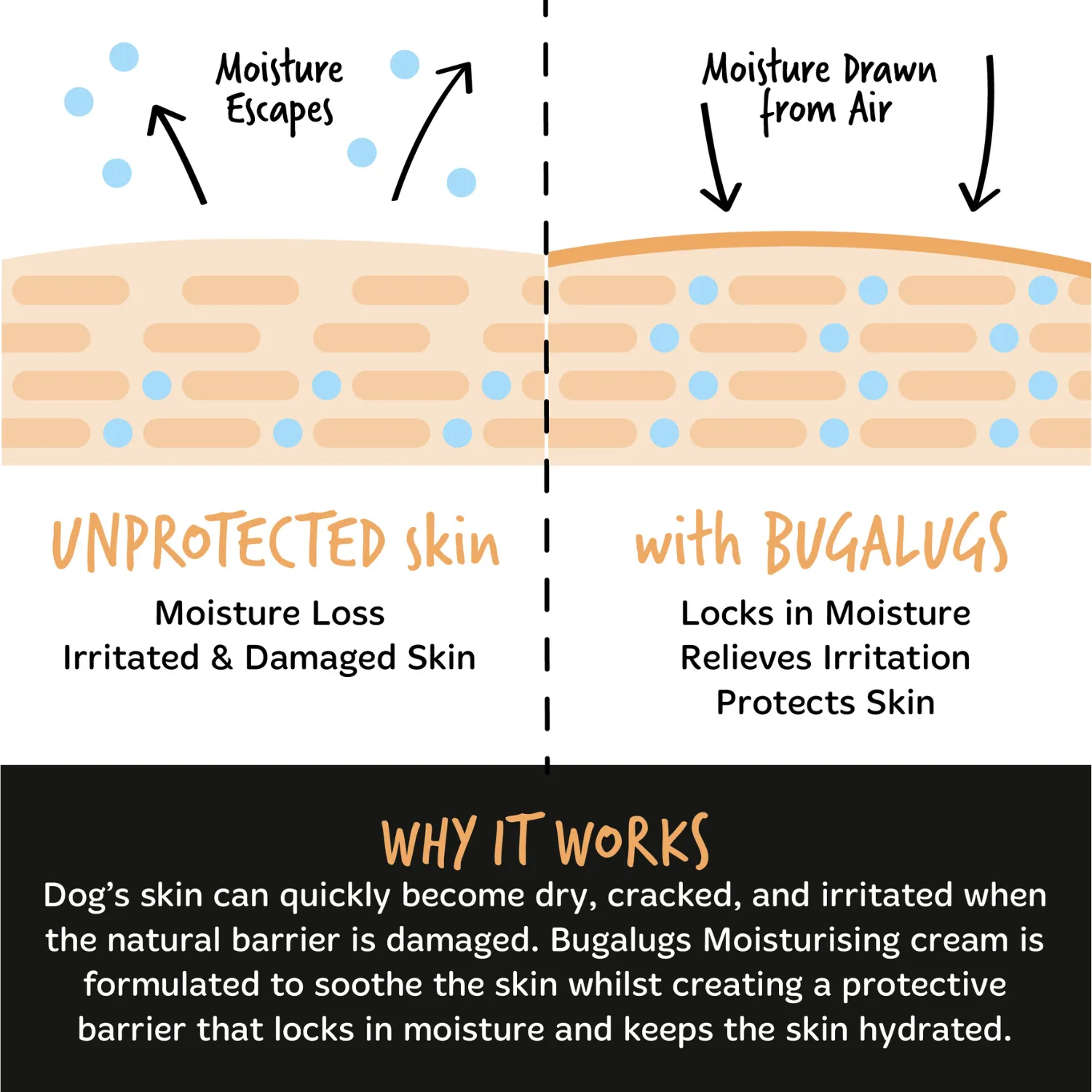 Oatmeal Moisturising Cream for Dogs